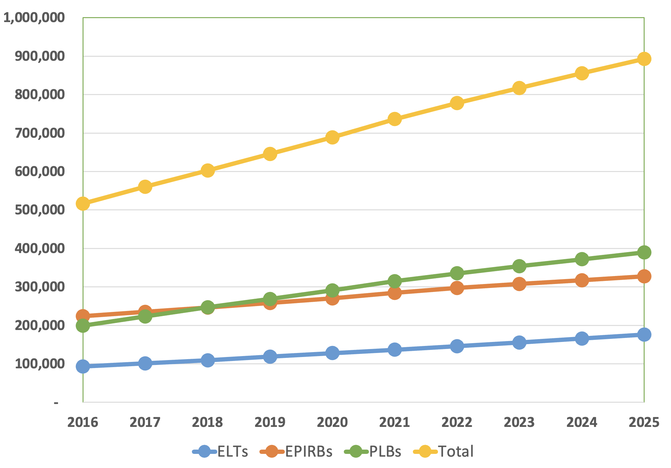 stats 2025